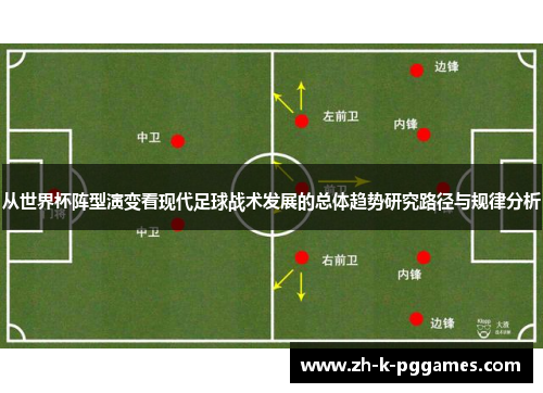 从世界杯阵型演变看现代足球战术发展的总体趋势研究路径与规律分析