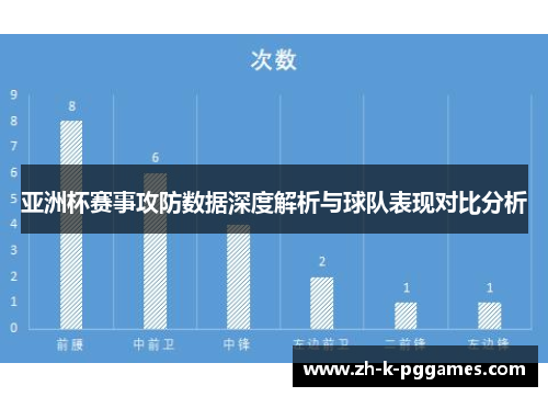 亚洲杯赛事攻防数据深度解析与球队表现对比分析
