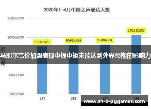 马耶尔高价加盟表现中规中矩未能达到外界预期的影响力 马耶尔高价加盟表现中规中矩未能达到外界预期的影响力