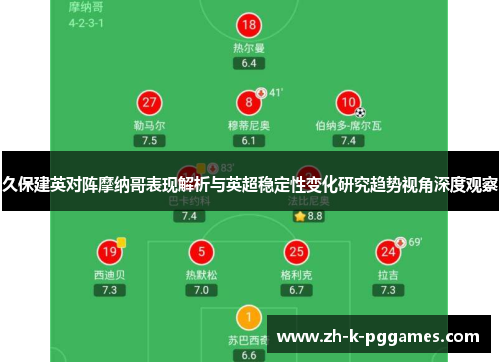 久保建英对阵摩纳哥表现解析与英超稳定性变化研究趋势视角深度观察 久保建英对阵摩纳哥表现解析与英超稳定性变化研究趋势视角深度观察