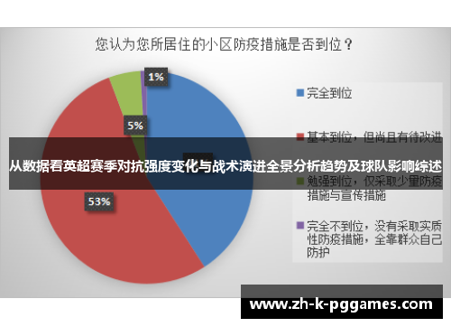 从数据看英超赛季对抗强度变化与战术演进全景分析趋势及球队影响综述