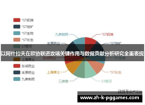 以阿什拉夫在欧协联进攻端关键作用与数据贡献分析研究全面表现 以阿什拉夫在欧协联进攻端关键作用与数据贡献分析研究全面表现