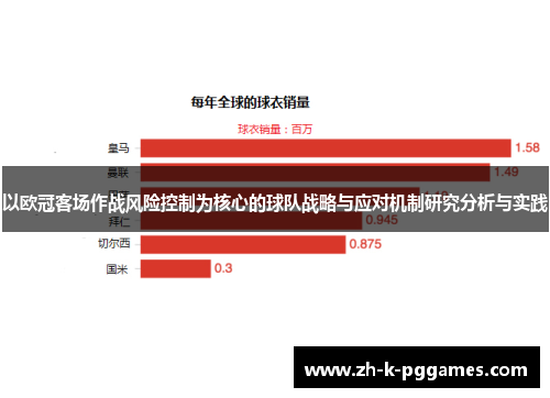 以欧冠客场作战风险控制为核心的球队战略与应对机制研究分析与实践 以欧冠客场作战风险控制为核心的球队战略与应对机制研究分析与实践