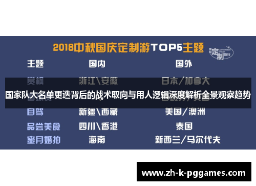 国家队大名单更迭背后的战术取向与用人逻辑深度解析全景观察趋势