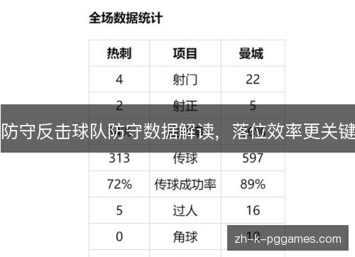 防守反击球队防守数据解读，落位效率更关键